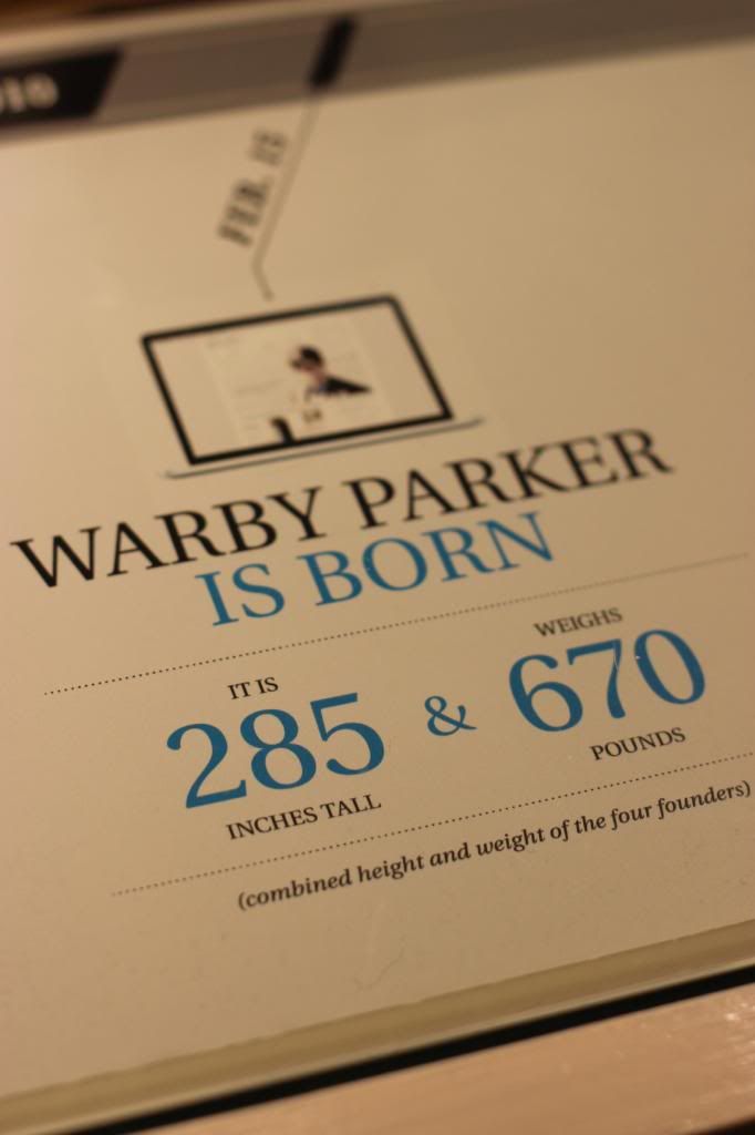 style tab, fashion blogger, boston blogger,warby parker,