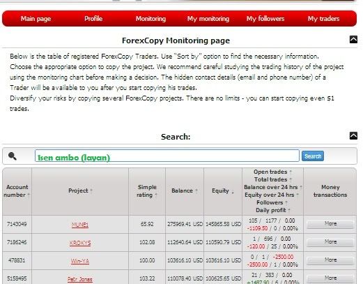 Forexcopy carigold