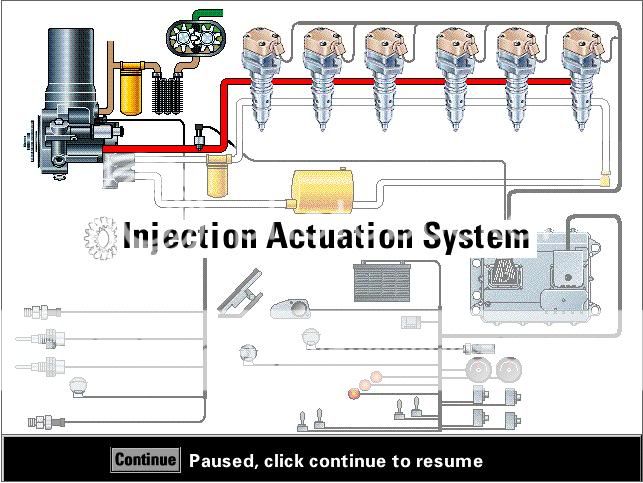 Caterpillar HEUI HI300 Electronic and Fuel Systems ... cat engine schematics 