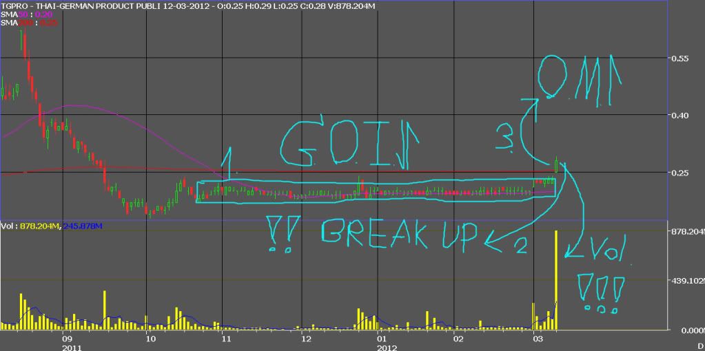 Forex trader pantip